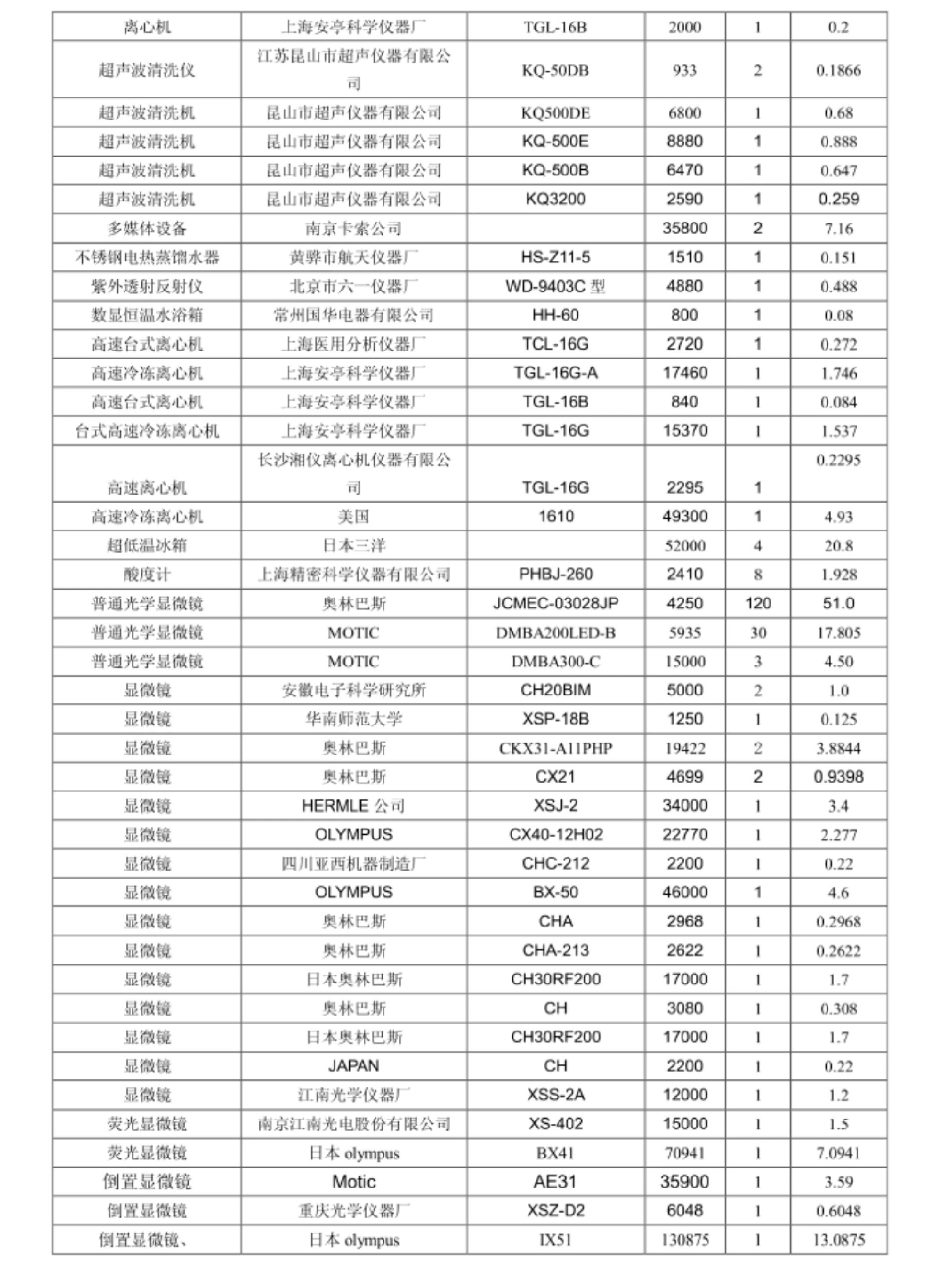 化工仪器新闻网行业百态频道-(第9页)-化工仪器网(图1)