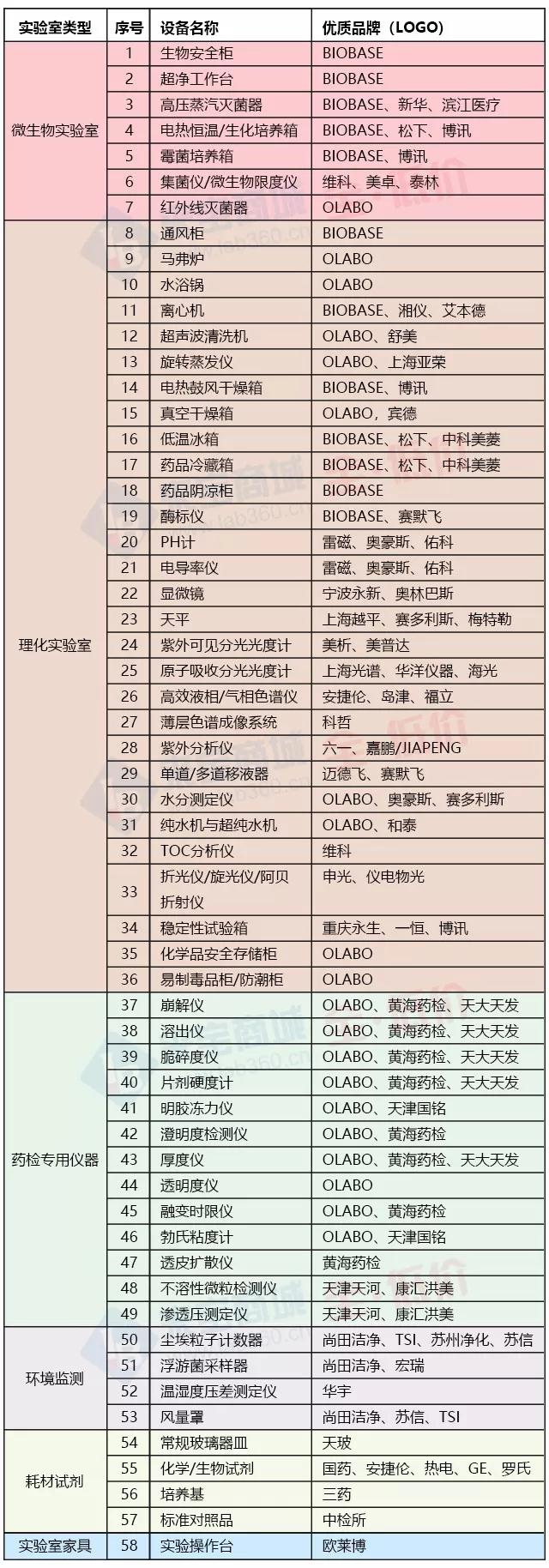 BARRIERFREE(图1)