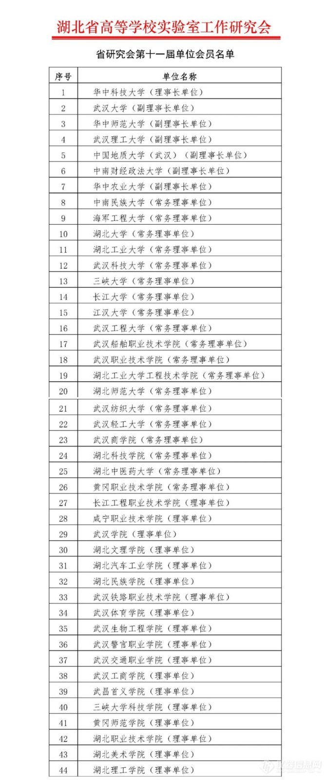 实验室仪器设备分类pdf(图1)